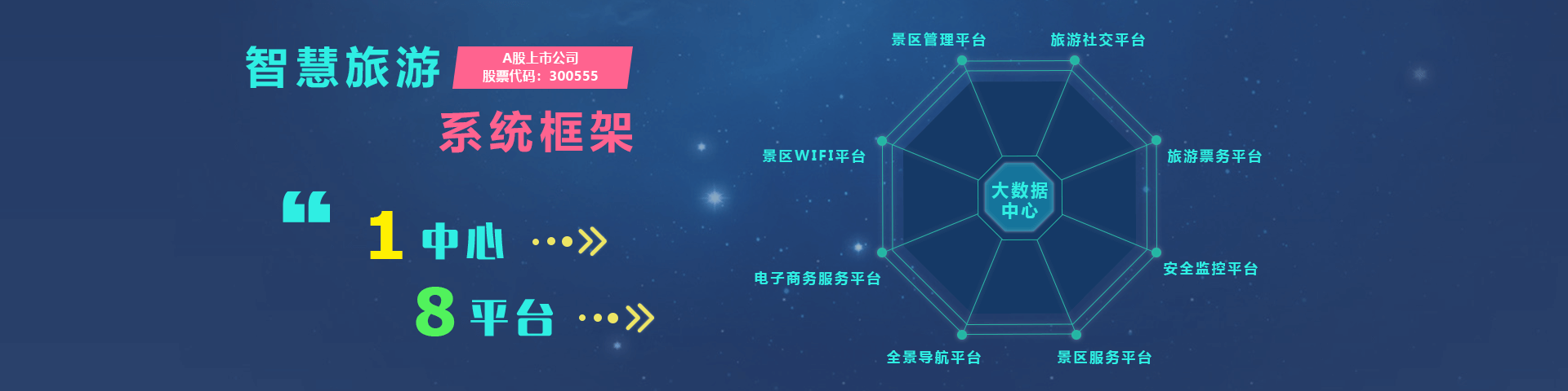 PayPal贝宝官网物联智慧旅游系统框架